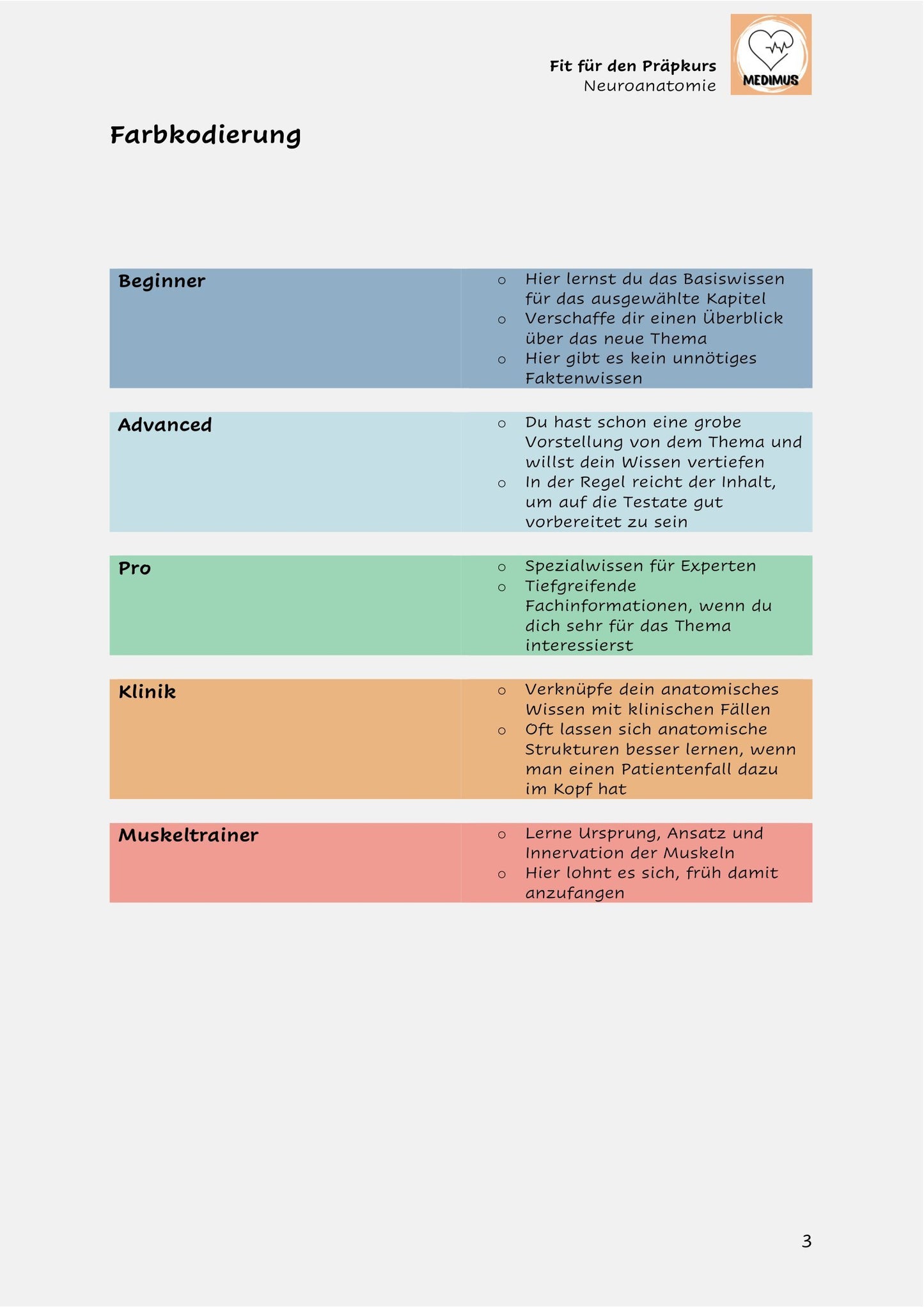 Fit für den Präpkurs - Neuroanatomie