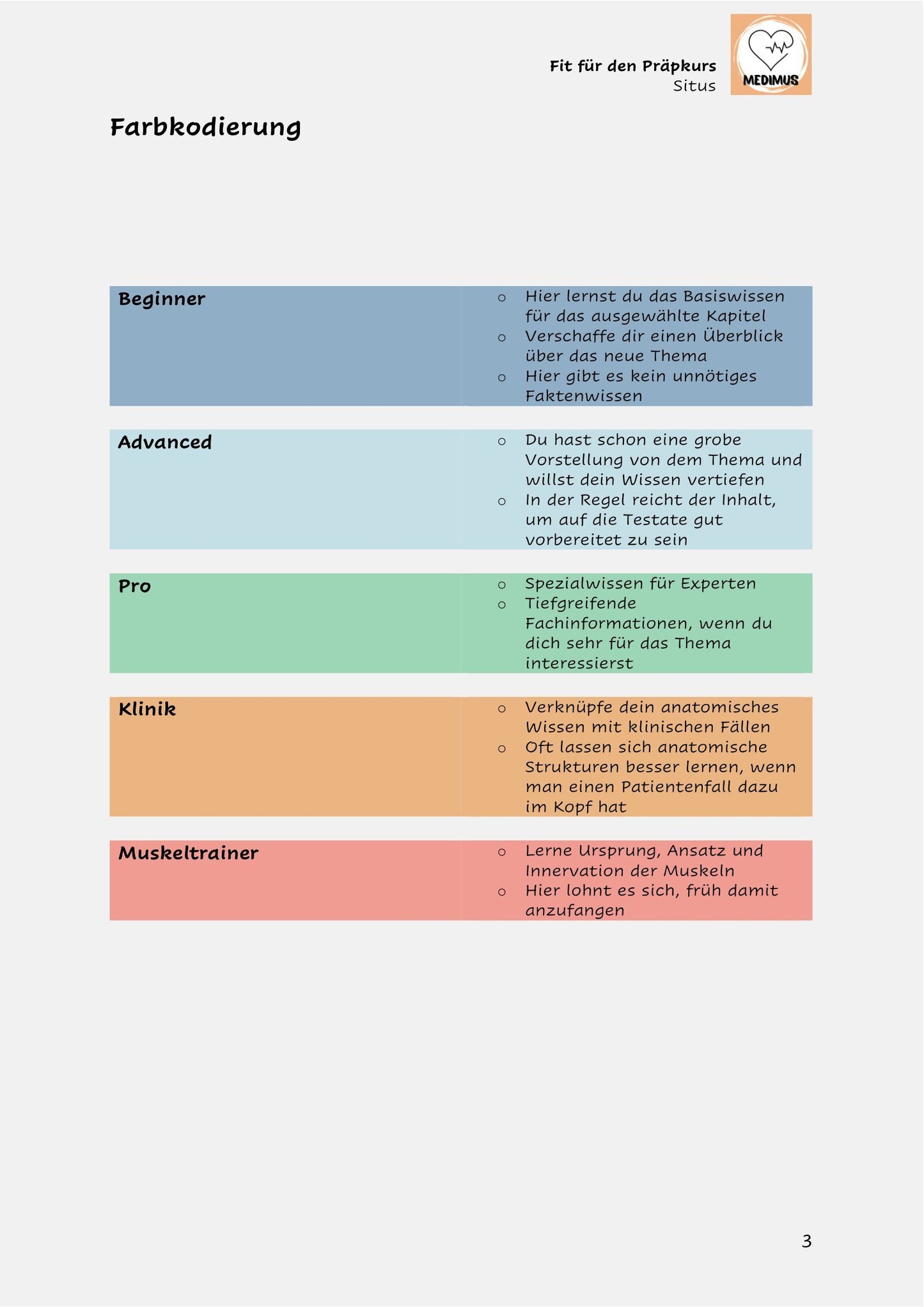 Fit für den Präpkurs - Situs